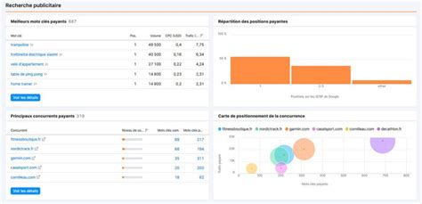 SEMrush 2025 Full Setup
