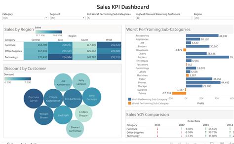 Tableau Public 2025 Free Download Trial
